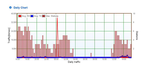 IPSec VPN